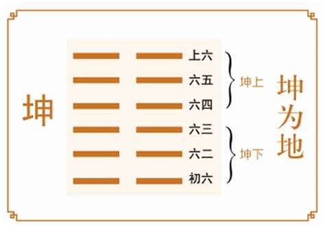 周易六十四卦详解速查表_周易六十四卦详解速查表硬币,第129张